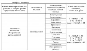 Тел лесничеств