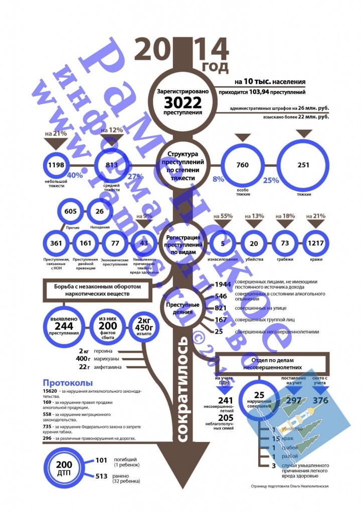 мвд