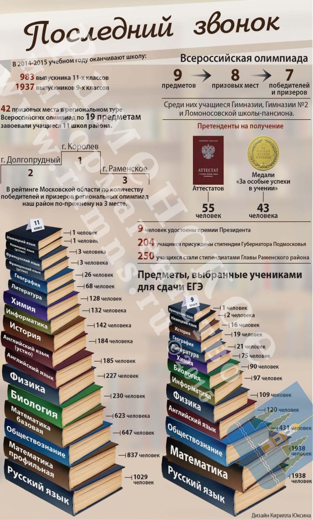 последний звонок
