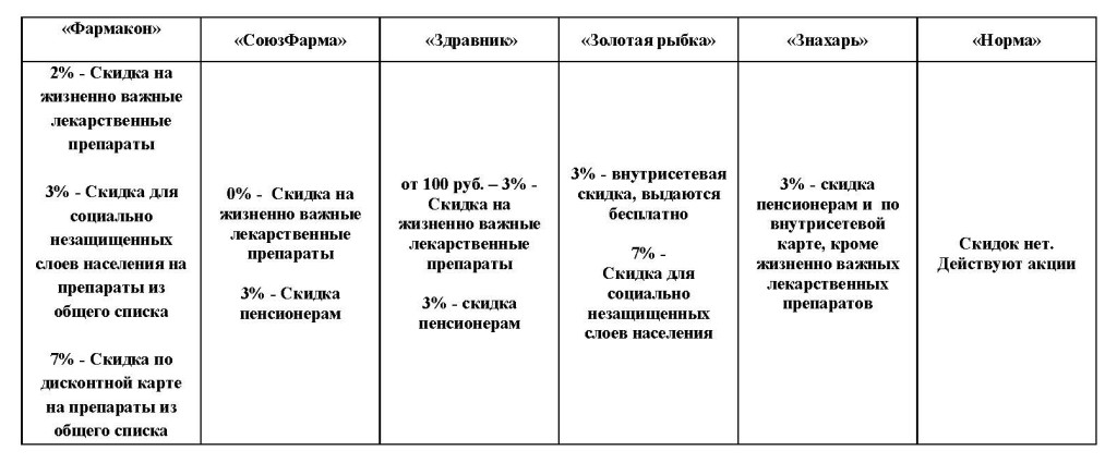 АПТЕКИ_СКИДКИ2