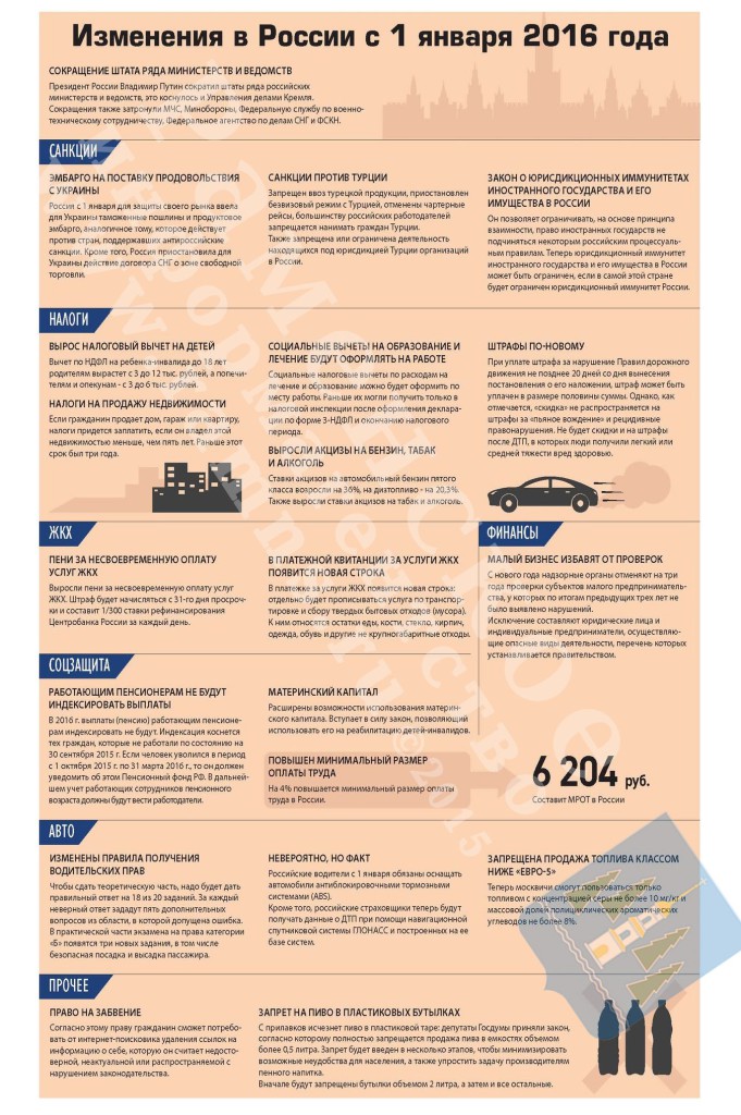 изменения в россии с 1 января 2016