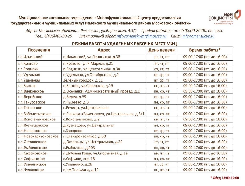 НОВЫЙ График УРМ