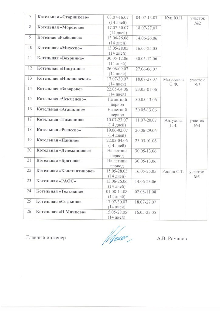 План график остановки котельных_Страница_5