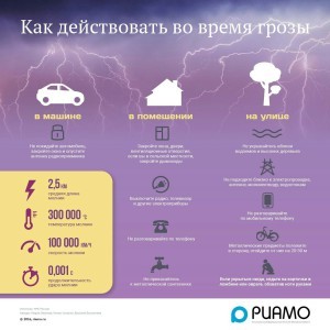 МЧС утром в понедельник рассылает москвичам СМС-предупреждение о предстоящем дожде с грозой, градом и порывистым ветром