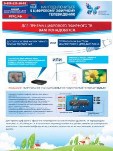 Как подключиться к цифровому эфирному телевидению?