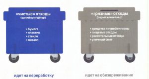 Как организован раздельный сбор отходов (РСО) от объектов торговли?