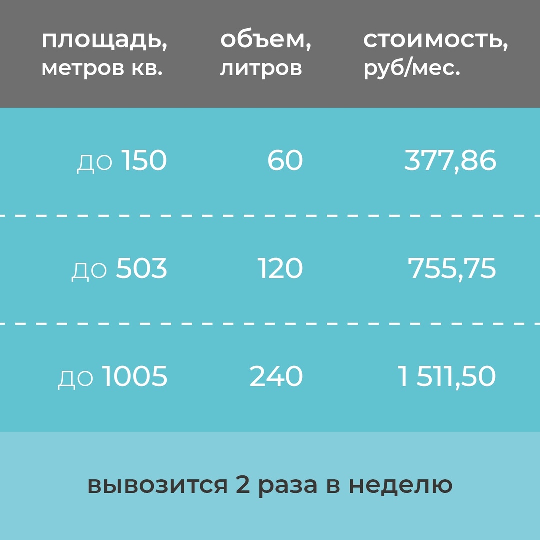 Эколайн тарифы