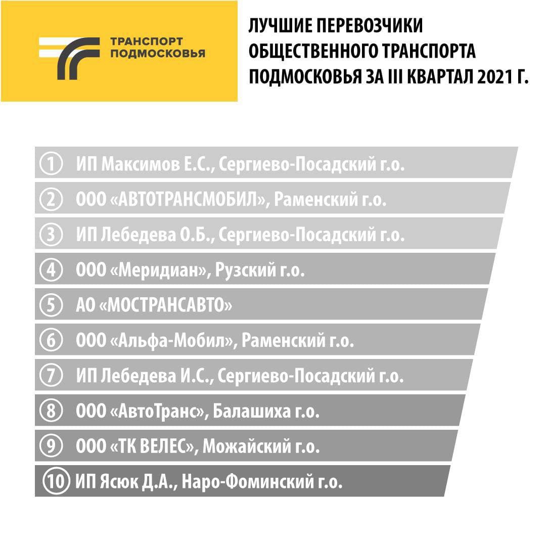 Транспортное предприятие «АВТОТРАНСМОБИЛ» из Раменского г.о. – в числе  лучших перевозчиков общественного транспорта Московской области - РамМедиа  - Раменский городской округ - Раменское