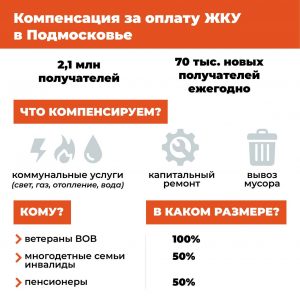 С 1 апреля услуга по получению льгот на оплату ЖКУ будет предоставляться беззаявительно