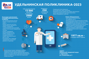 Удельнинская поликлиника начала принимать пациентов после реконструкции