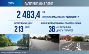 Дороги и транспорт