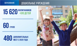 Детские сады