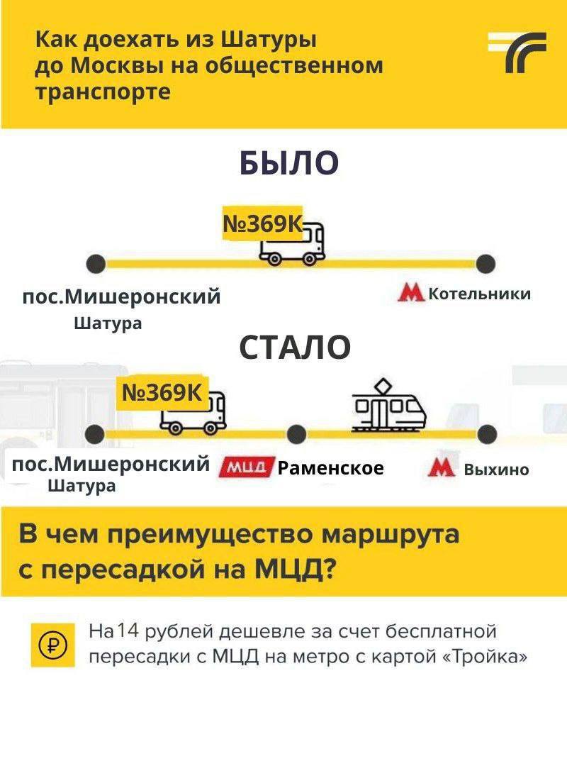 Автобусы по маршруту №369К с 6 апреля будут курсировать до станции МЦД  Раменское - РамМедиа - Раменский городской округ - Раменское