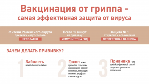 В Раменской больнице проводится прививочная кампания против гриппа