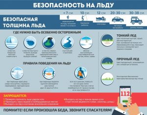 Опасность первого льда: правила безопасности на водоемах